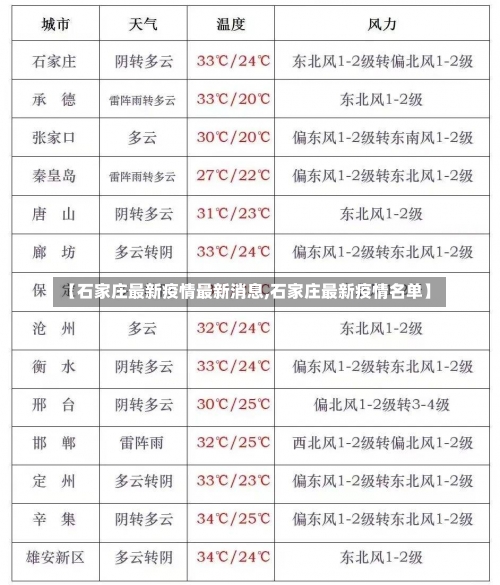 【石家庄最新疫情最新消息,石家庄最新疫情名单】-第1张图片