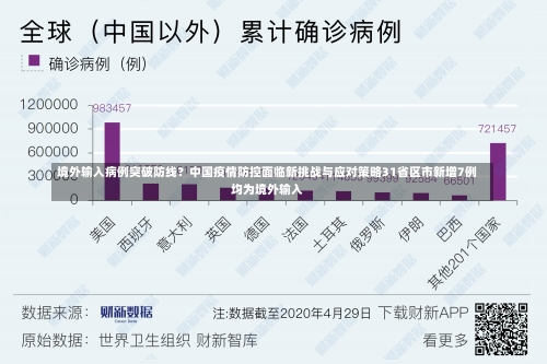 境外输入病例突破防线？中国疫情防控面临新挑战与应对策略31省区市新增7例均为境外输入-第2张图片