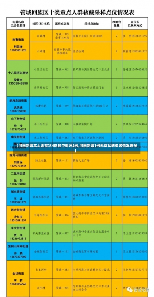 【河南新增本土无症状4例其中郑州2例,河南新增1例无症状感染者情况通报】-第2张图片