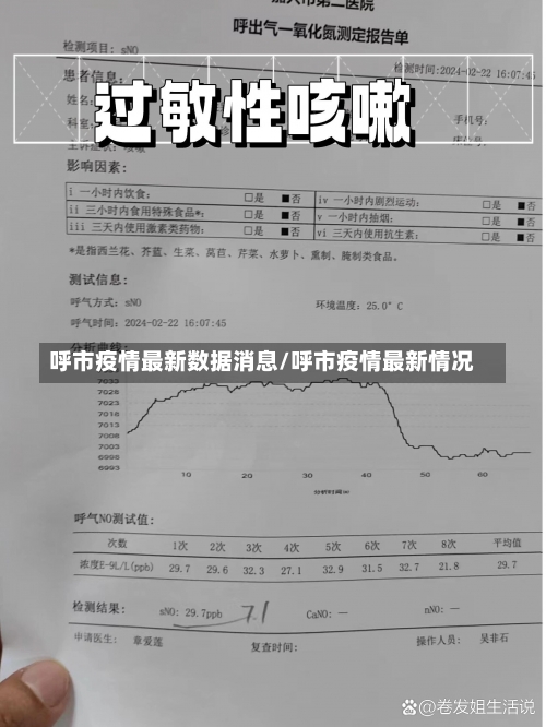 呼市疫情最新数据消息/呼市疫情最新情况-第1张图片