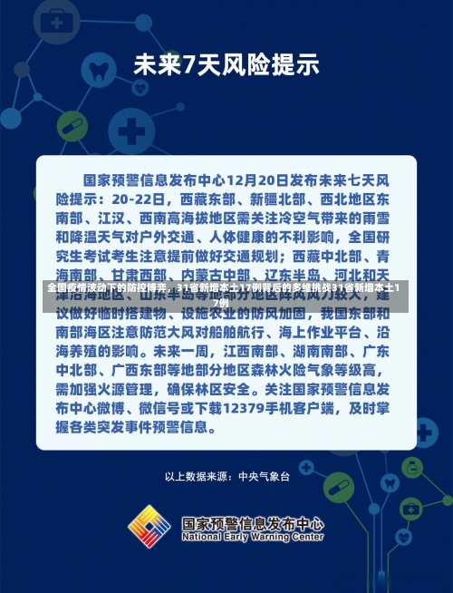 全国疫情波动下的防控博弈	，31省新增本土17例背后的多维挑战