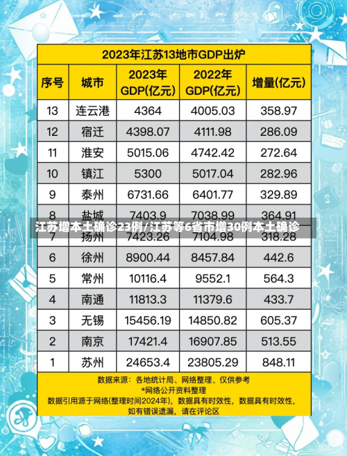 江苏增本土确诊23例/江苏等6省市增30例本土确诊-第1张图片