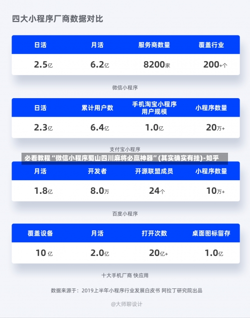 必看教程“微信小程序蜀山四川麻将必赢神器”(其实确实有挂)-知乎-第1张图片