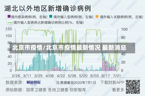 北京市疫情/北京市疫情最新情况 最新消息-第3张图片