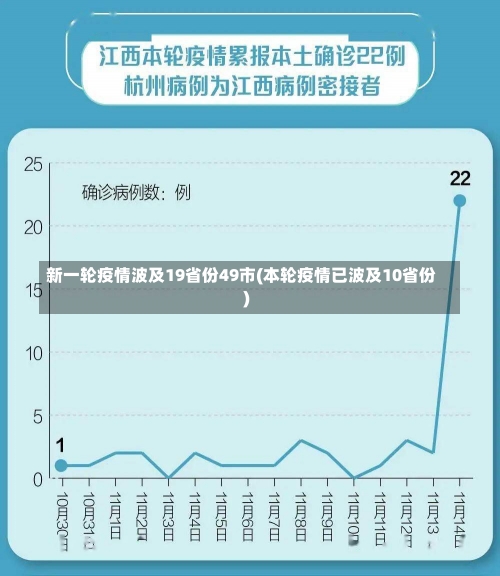 新一轮疫情波及19省份49市(本轮疫情已波及10省份)-第2张图片