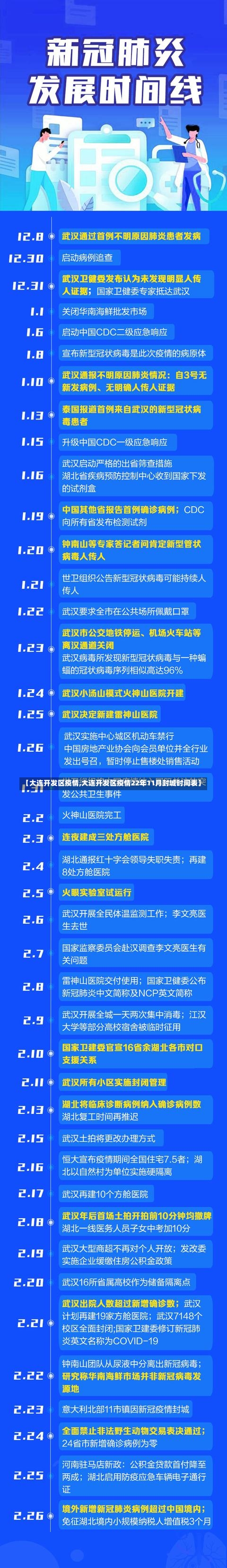 【大连开发区疫情,大连开发区疫情22年11月封城时间表】-第3张图片