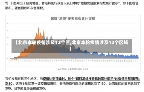 【北京本轮疫情涉及12个区,北京本轮疫情涉及12个区域】-第1张图片