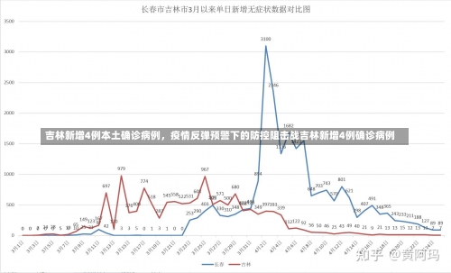 吉林新增4例本土确诊病例，疫情反弹预警下的防控阻击战吉林新增4例确诊病例-第2张图片