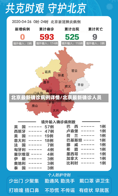 北京最新确诊病例详情/北京最新确诊人员-第2张图片