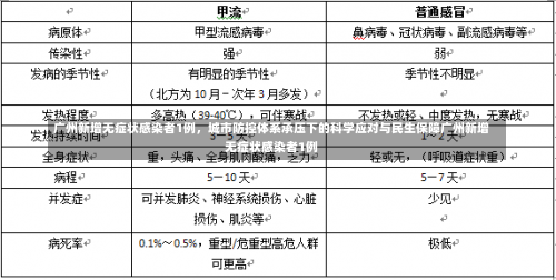 广州新增无症状感染者1例，城市防控体系承压下的科学应对与民生保障广州新增无症状感染者1例-第1张图片