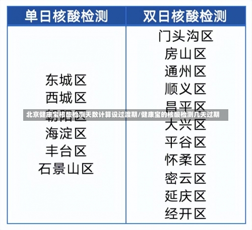 北京健康宝核酸检测天数计算设过渡期/健康宝的核酸检测几天过期-第1张图片