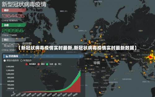 【新冠状病毒疫情实时最新,新冠状病毒疫情实时最新数据】-第1张图片