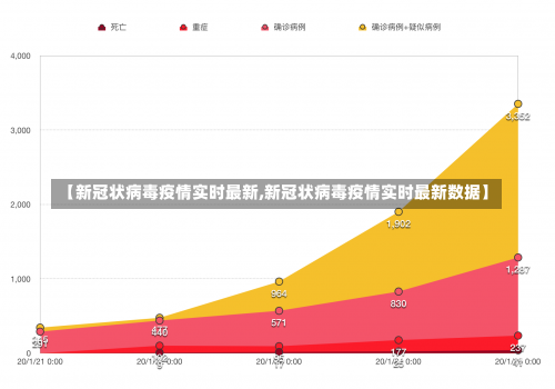 【新冠状病毒疫情实时最新,新冠状病毒疫情实时最新数据】-第3张图片