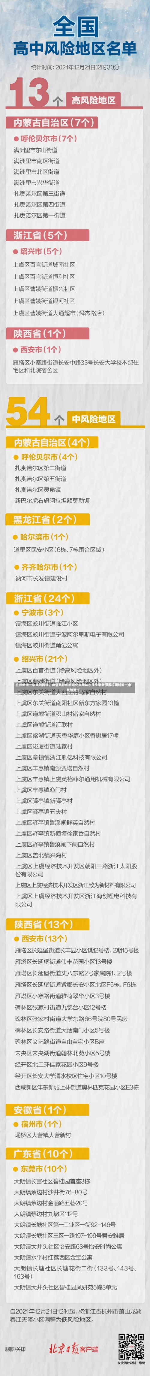 杭州新增一中风险区域	，疫情防控的精准化实践与市民生活新图景杭州新增一中风险区域-第1张图片