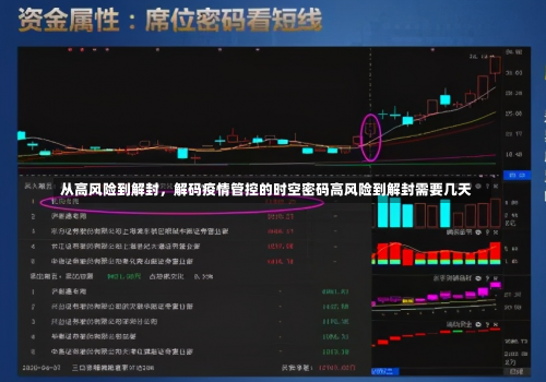 从高风险到解封，解码疫情管控的时空密码高风险到解封需要几天-第1张图片