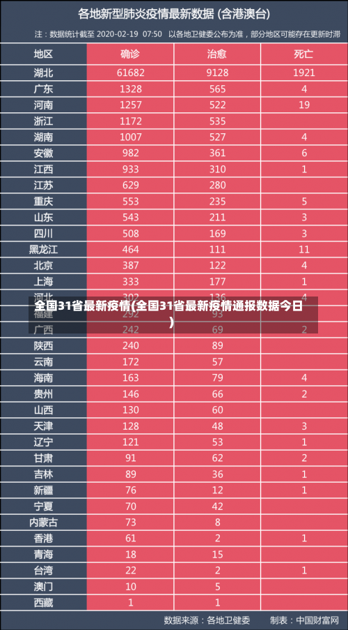 全国31省最新疫情(全国31省最新疫情通报数据今日)-第2张图片