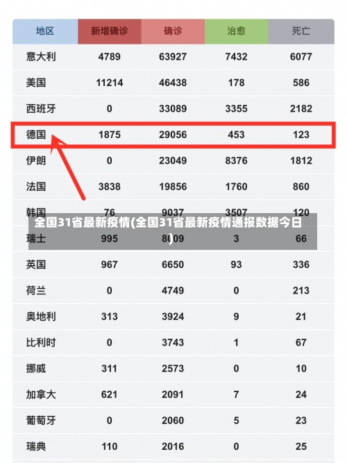 全国31省最新疫情(全国31省最新疫情通报数据今日)-第3张图片