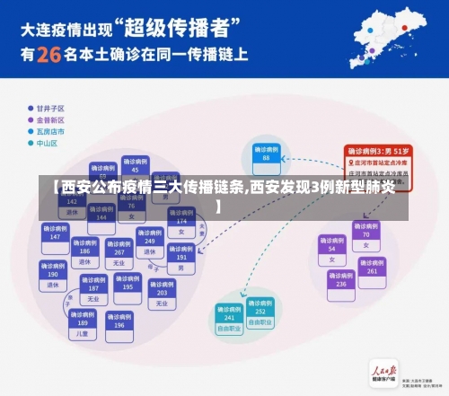 【西安公布疫情三大传播链条,西安发现3例新型肺炎】-第1张图片