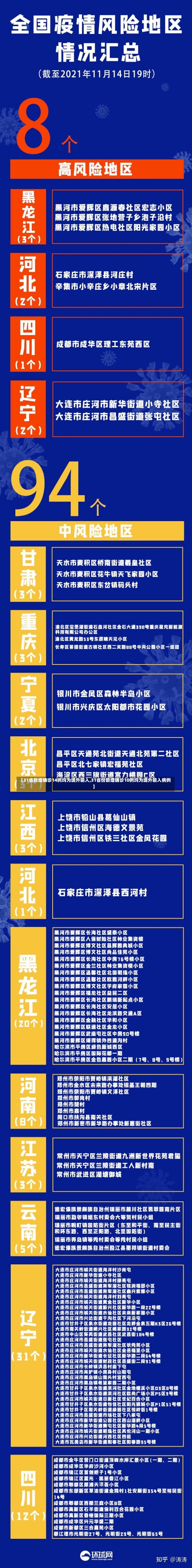 【31省新增确诊14例均为境外输入,31省份新增确诊10例均为境外输入病例】-第1张图片