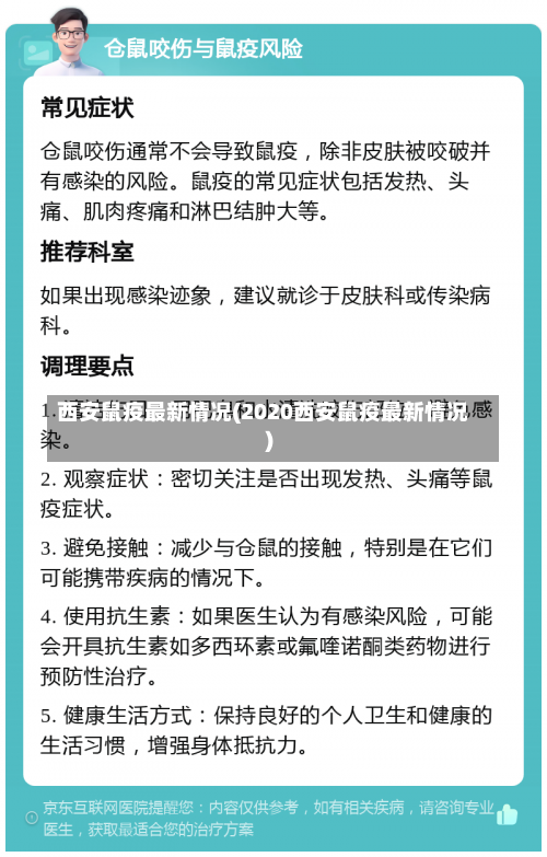 西安鼠疫最新情况(2020西安鼠疫最新情况)-第1张图片