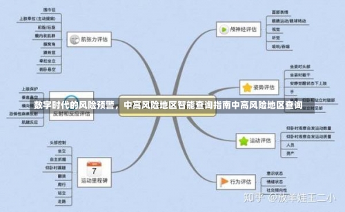 数字时代的风险预警，中高风险地区智能查询指南中高风险地区查询-第1张图片