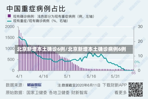 北京新增本土确诊6例/北京新增本土确诊病例6例-第1张图片