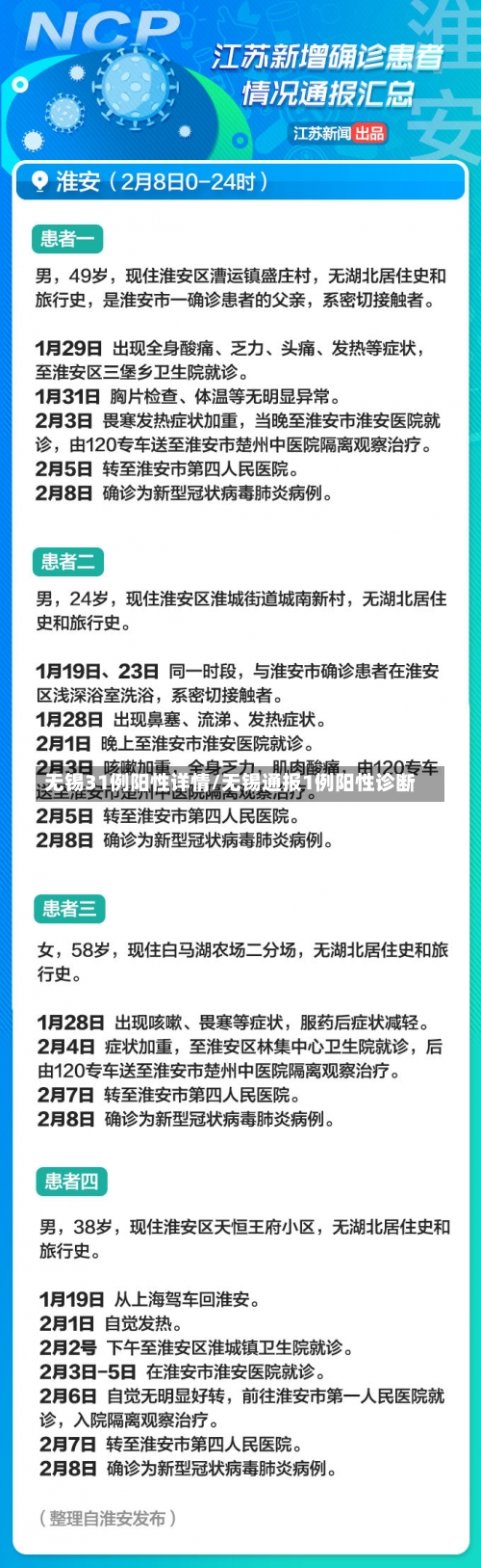 无锡31例阳性详情/无锡通报1例阳性诊断-第3张图片