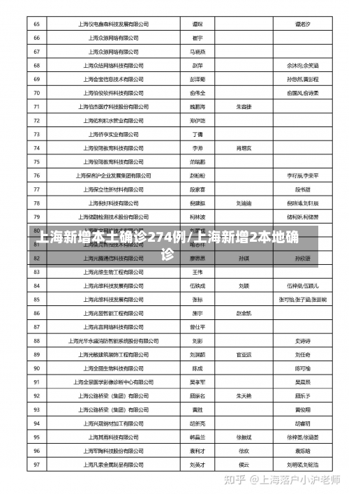 上海新增本土确诊274例/上海新增2本地确诊-第3张图片