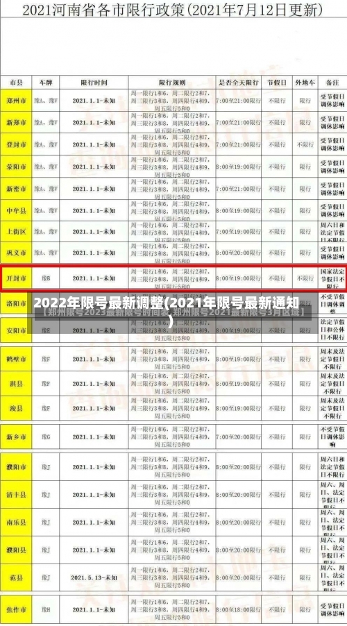 2022年限号最新调整(2021年限号最新通知)-第2张图片