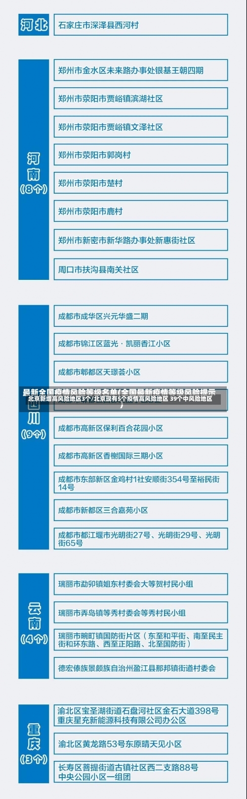 北京新增高风险地区3个/北京现有5个疫情高风险地区 39个中风险地区-第2张图片