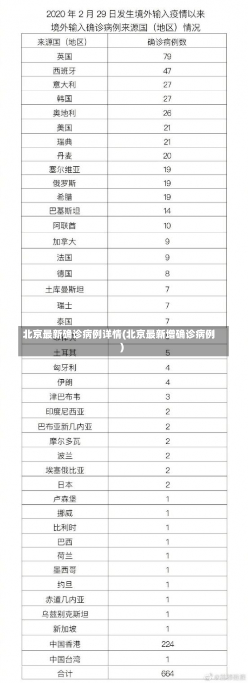 北京最新确诊病例详情(北京最新增确诊病例)-第1张图片