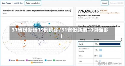 31省份新增19例确诊/31省份新增10例确诊i-第1张图片