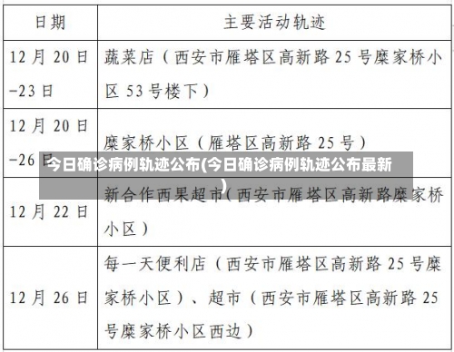 今日确诊病例轨迹公布(今日确诊病例轨迹公布最新)-第2张图片