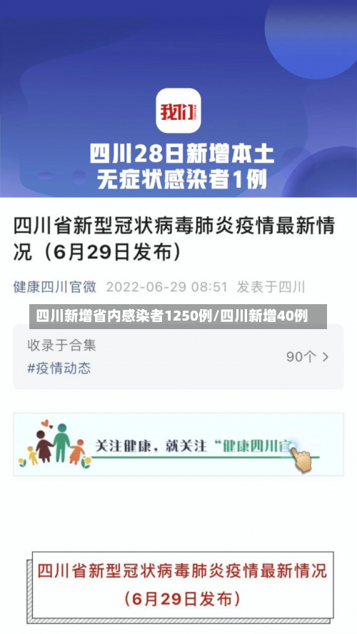 四川新增省内感染者1250例/四川新增40例-第1张图片