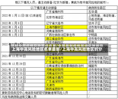 上海中高风险地区名单最新/上海中高风险地区划分-第1张图片