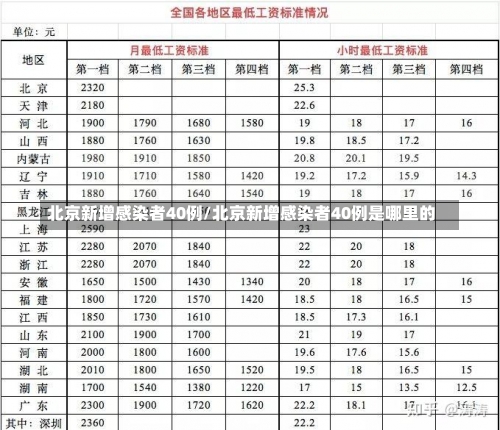 北京新增感染者40例/北京新增感染者40例是哪里的-第1张图片