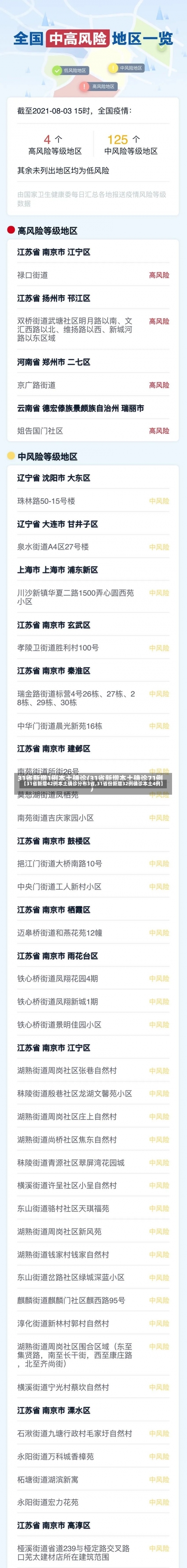 【31省新增42例本土确诊分布3省,31省份新增32例确诊本土4例】-第2张图片