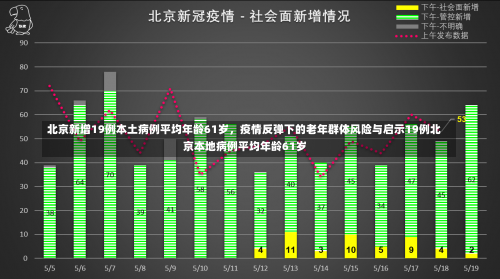 北京新增19例本土病例平均年龄61岁	，疫情反弹下的老年群体风险与启示19例北京本地病例平均年龄61岁-第1张图片