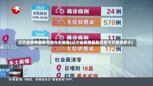 辽宁省疫情最新消息今天新增(辽宁省疫情最新消息今天新增多少)-第1张图片