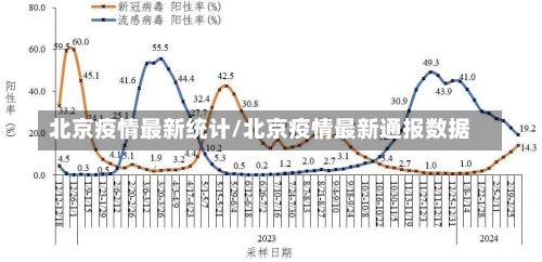 北京疫情最新统计/北京疫情最新通报数据-第1张图片