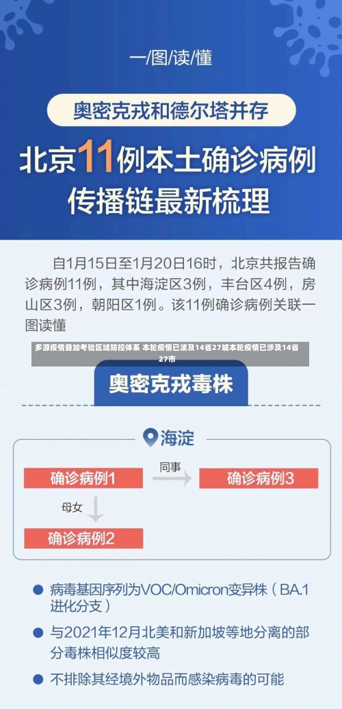 多源疫情叠加考验区域防控体系 本轮疫情已波及14省27城本轮疫情已涉及14省27市-第2张图片