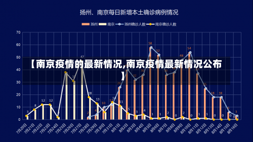 【南京疫情的最新情况,南京疫情最新情况公布】-第2张图片