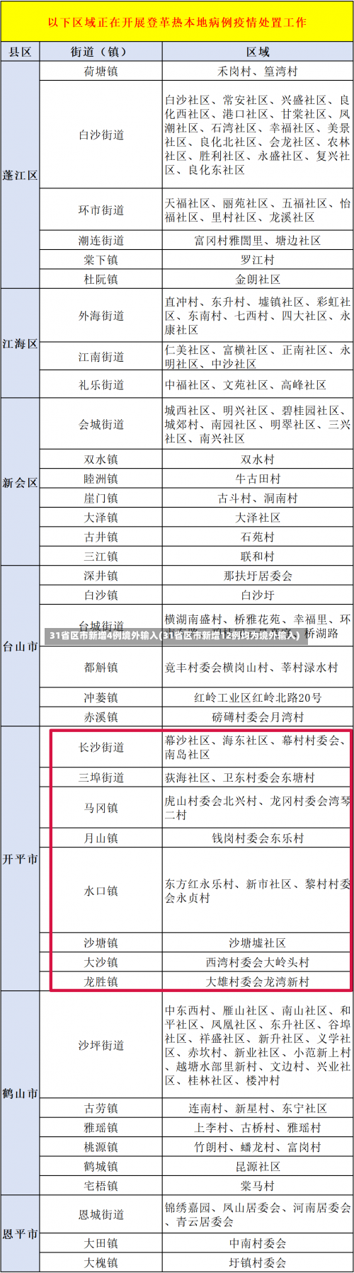 31省区市新增4例境外输入(31省区市新增12例均为境外输入)-第2张图片