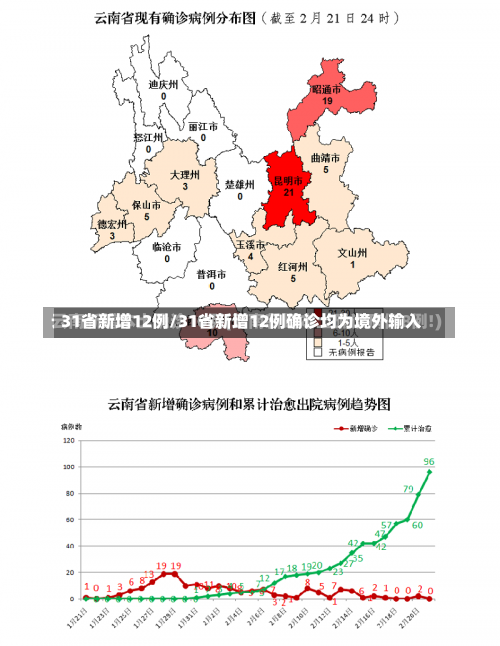 31省新增12例/31省新增12例确诊均为境外输入-第1张图片