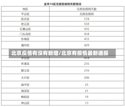 北京疫情有没有新增/北京有疫情最新通报-第1张图片