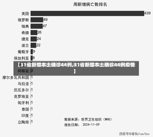 【31省新增本土确诊44例,31省新增本土确诊44例疫情】-第3张图片