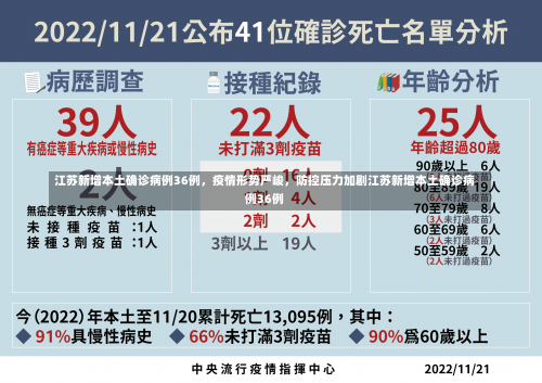 江苏新增本土确诊病例36例	，疫情形势严峻，防控压力加剧江苏新增本土确诊病例36例-第1张图片