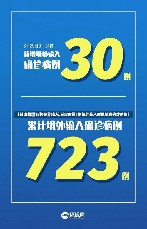 【甘肃新增17例境外输入,甘肃新增1例境外输入新冠肺炎确诊病例】-第2张图片