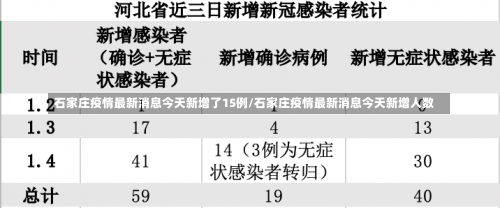 石家庄疫情最新消息今天新增了15例/石家庄疫情最新消息今天新增人数-第1张图片