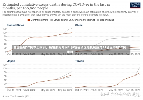 全国新增17例本土病例，疫情形势如何？多省启动应急机制应对31省区市增17例病例-第2张图片